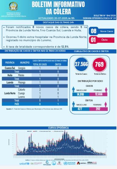 Boletim de Colera 2025 Nº 194